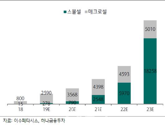 이데일리