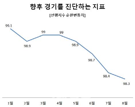 이데일리