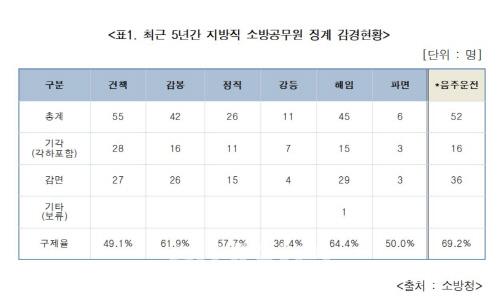 이데일리