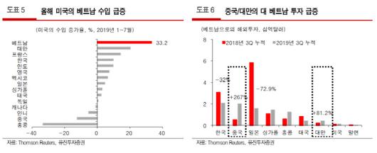 이데일리