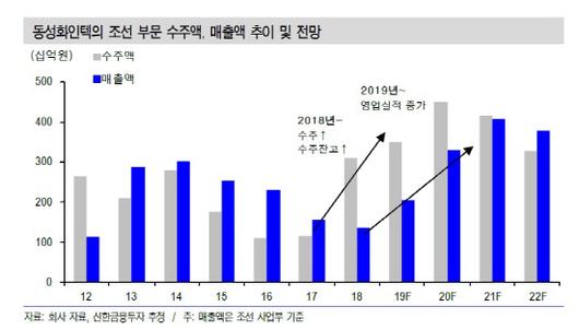 이데일리