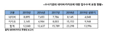 이데일리