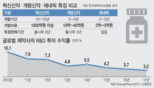 이데일리