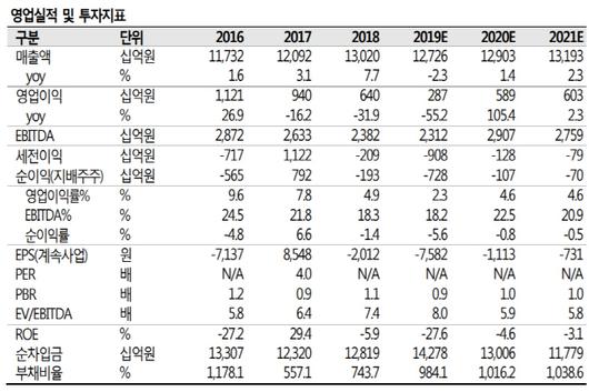 이데일리