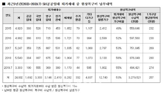 이데일리