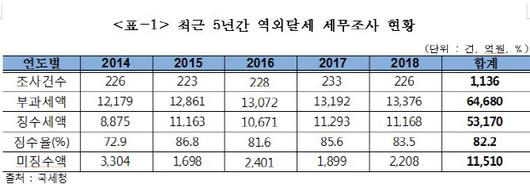 이데일리