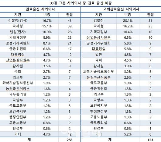 이데일리