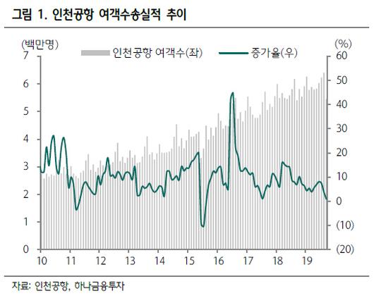 이데일리