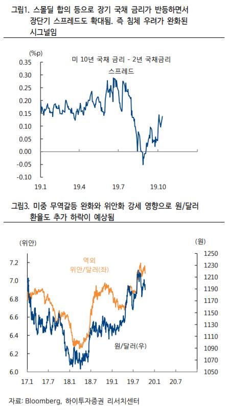 이데일리