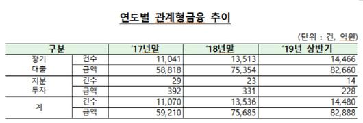 이데일리