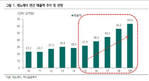 이데일리