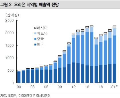 이데일리