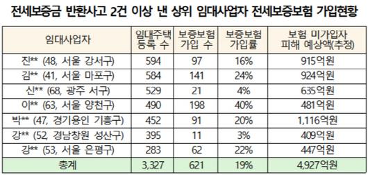 이데일리