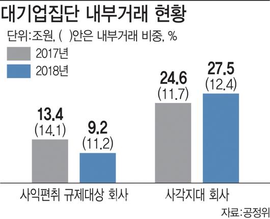 이데일리