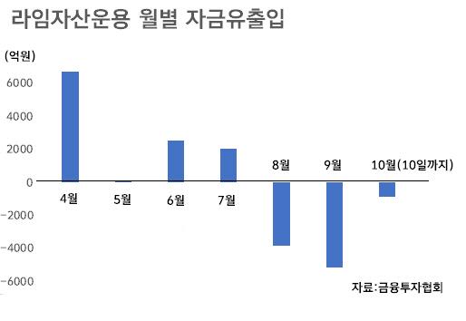 이데일리