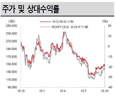 이데일리