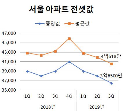 이데일리