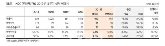 이데일리