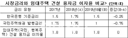 이데일리