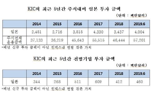 이데일리