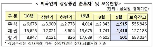 이데일리