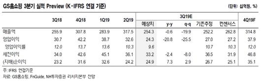 이데일리