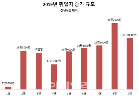 이데일리