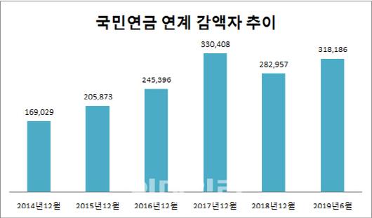 이데일리