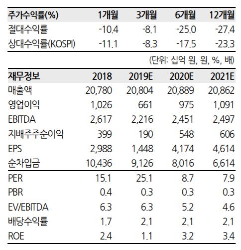 이데일리