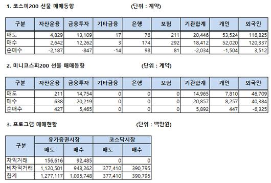 이데일리