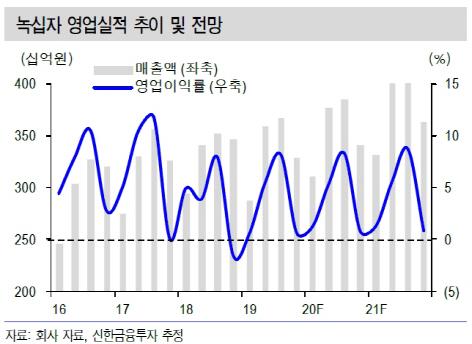 이데일리