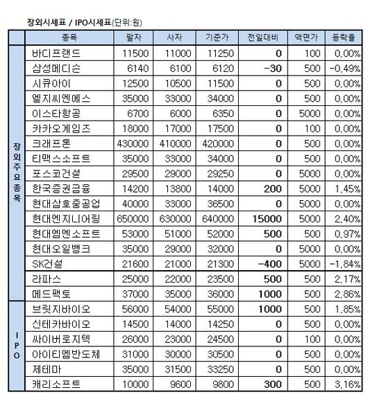 이데일리