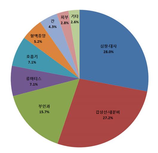 이데일리