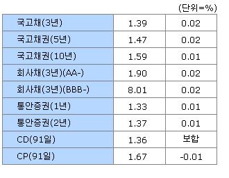 이데일리