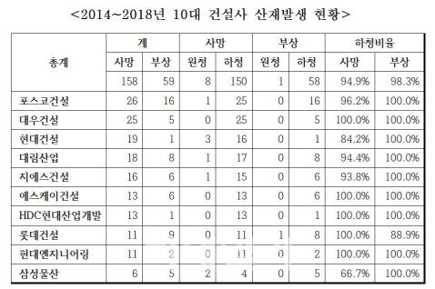 이데일리