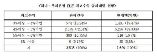 이데일리