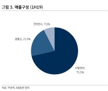 이데일리