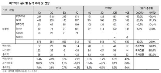 이데일리