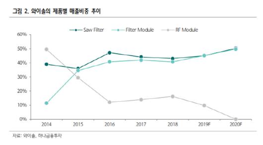 이데일리