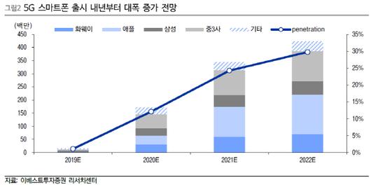 이데일리