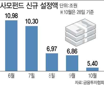 이데일리