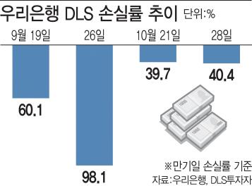 이데일리