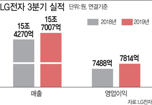 이데일리