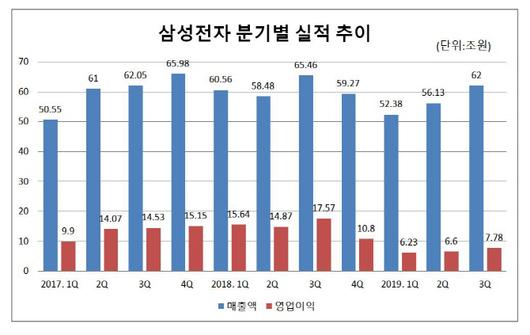 이데일리