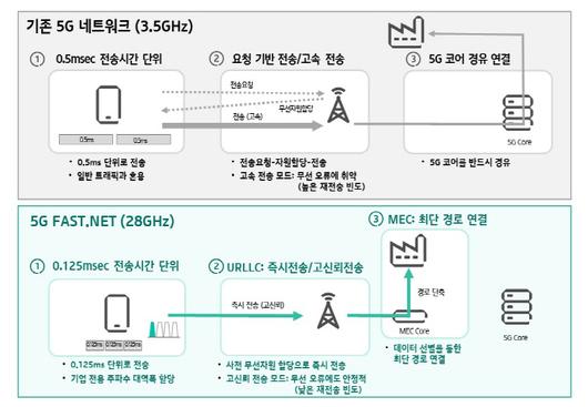 이데일리