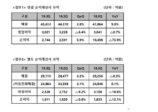 이데일리