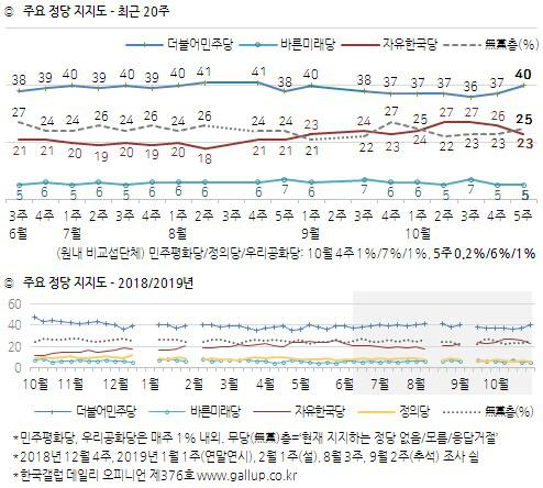 이데일리