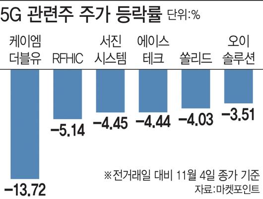 이데일리