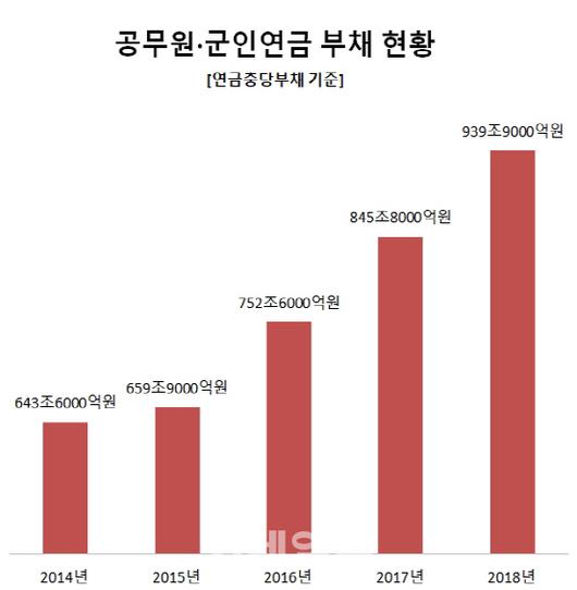 이데일리