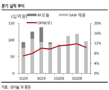 이데일리